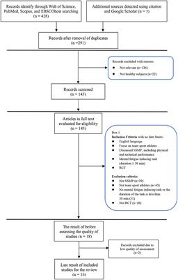 The effects of mental fatigue on sport-specific motor performance among team sport athletes: A systematic scoping review